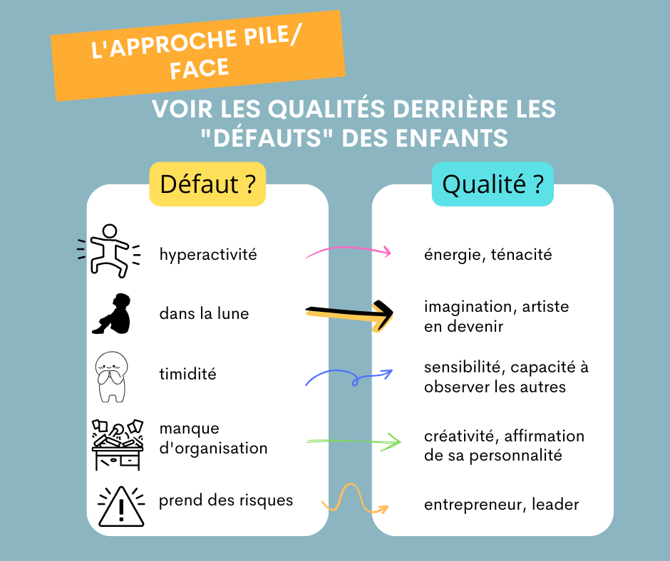 qualités défauts enfants