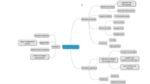 carte mentale outil numérique apprendre
