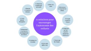 autonomie des enfants