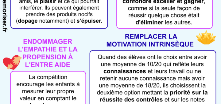 méfaits compétition