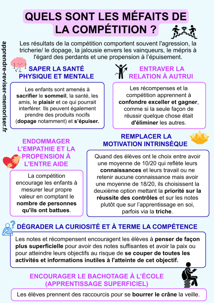 méfaits compétition