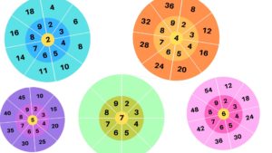 roues réviser les tables de multiplicatio