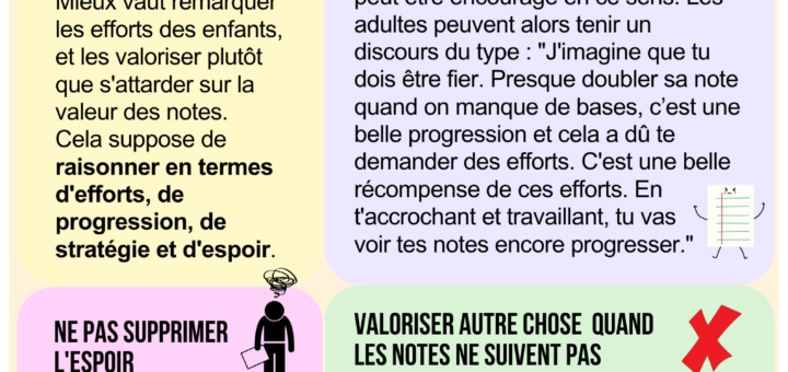 succès école