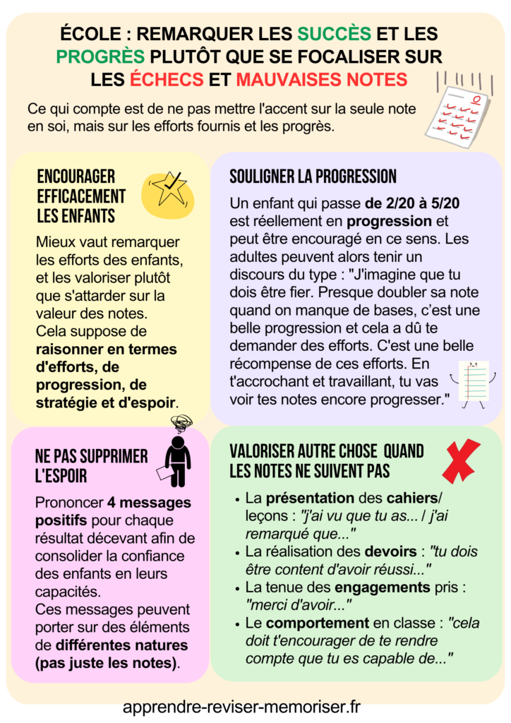 succès école