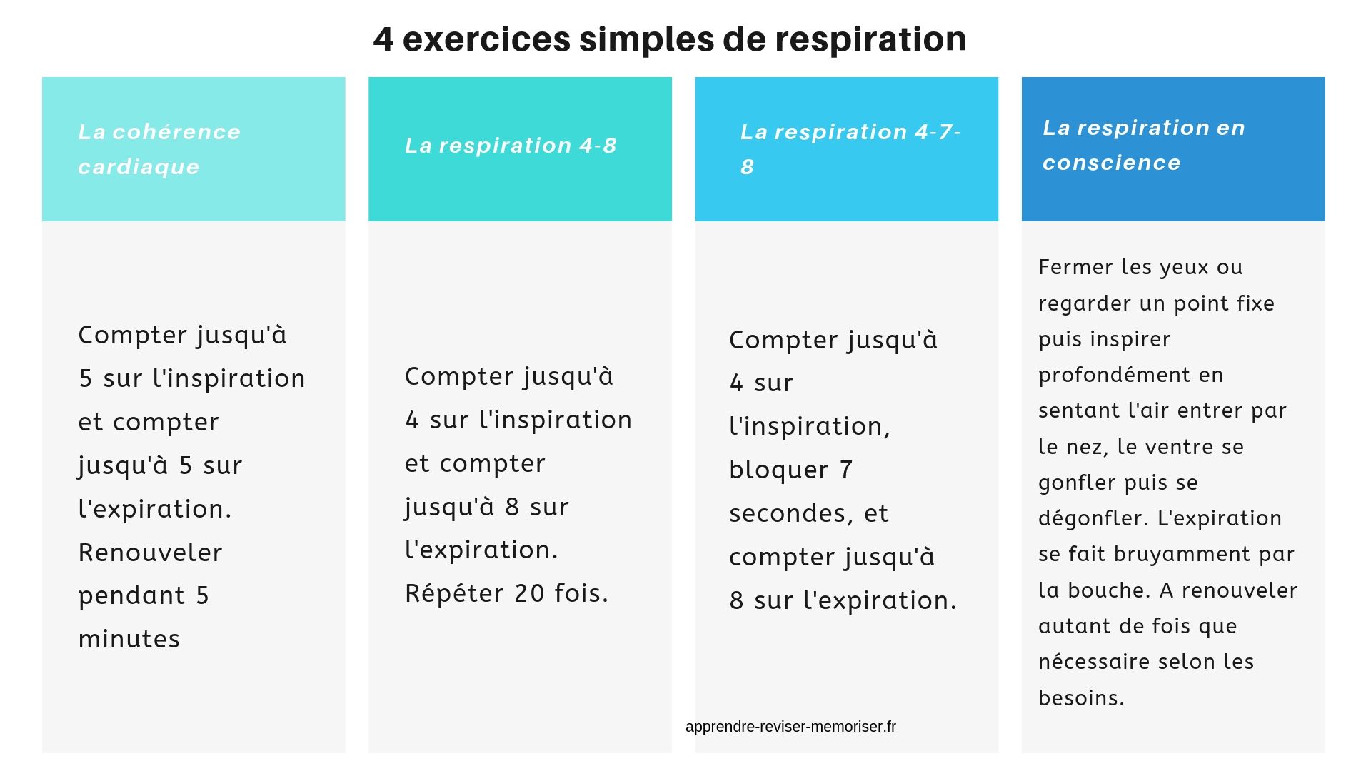 4 exercices simples de respiration