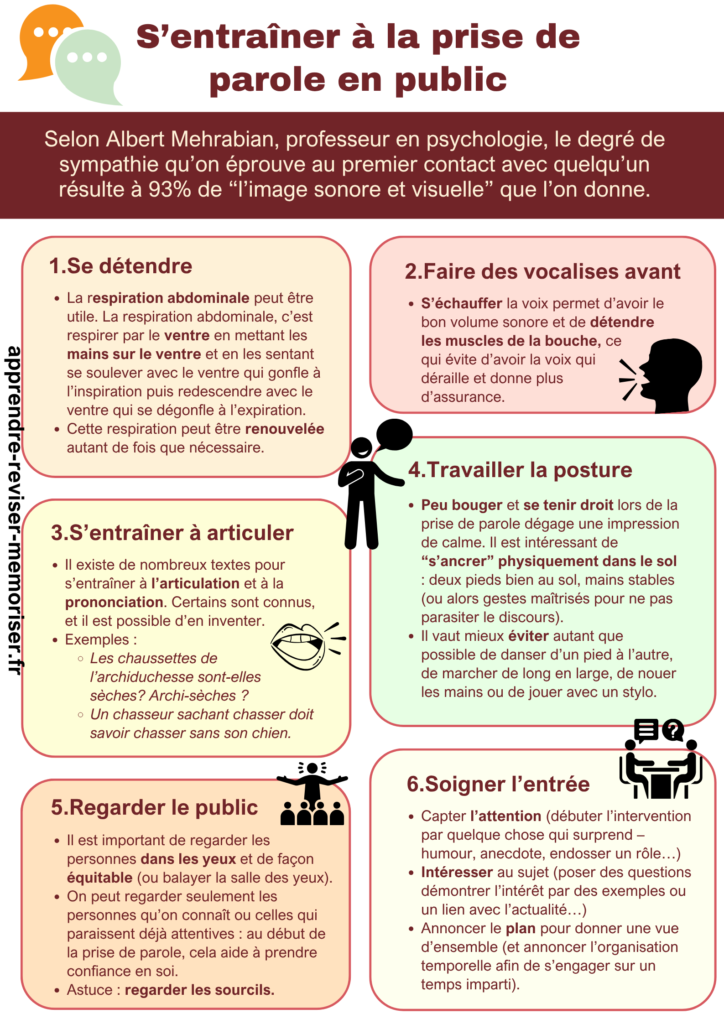 S’entraîner à la prise de parole en public