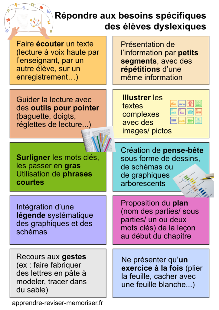 besoins spécifiques des élèves dyslexiques