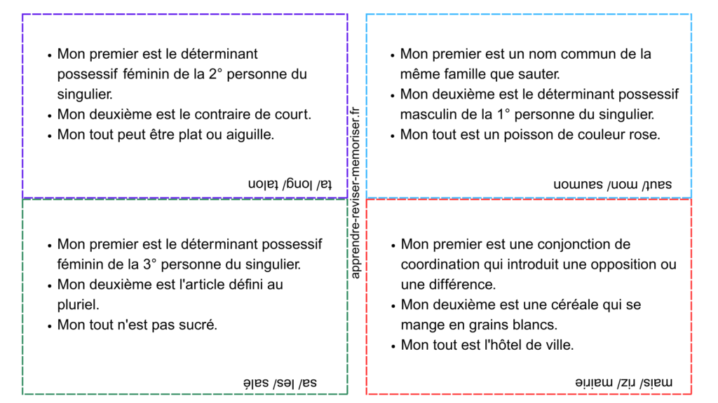 charades grammaire cycle 3