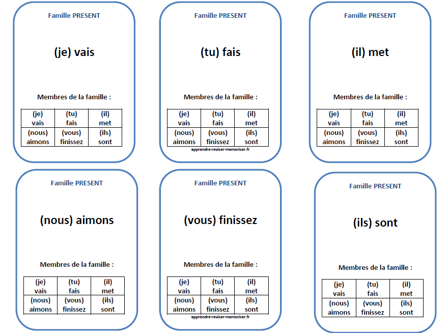 Les 7 familles de conjugaison : un jeu de cartes pour réviser la  conjugaison en s'amusant - niveaux du CM1 à la 5ème - Apprendre, réviser,  mémoriser