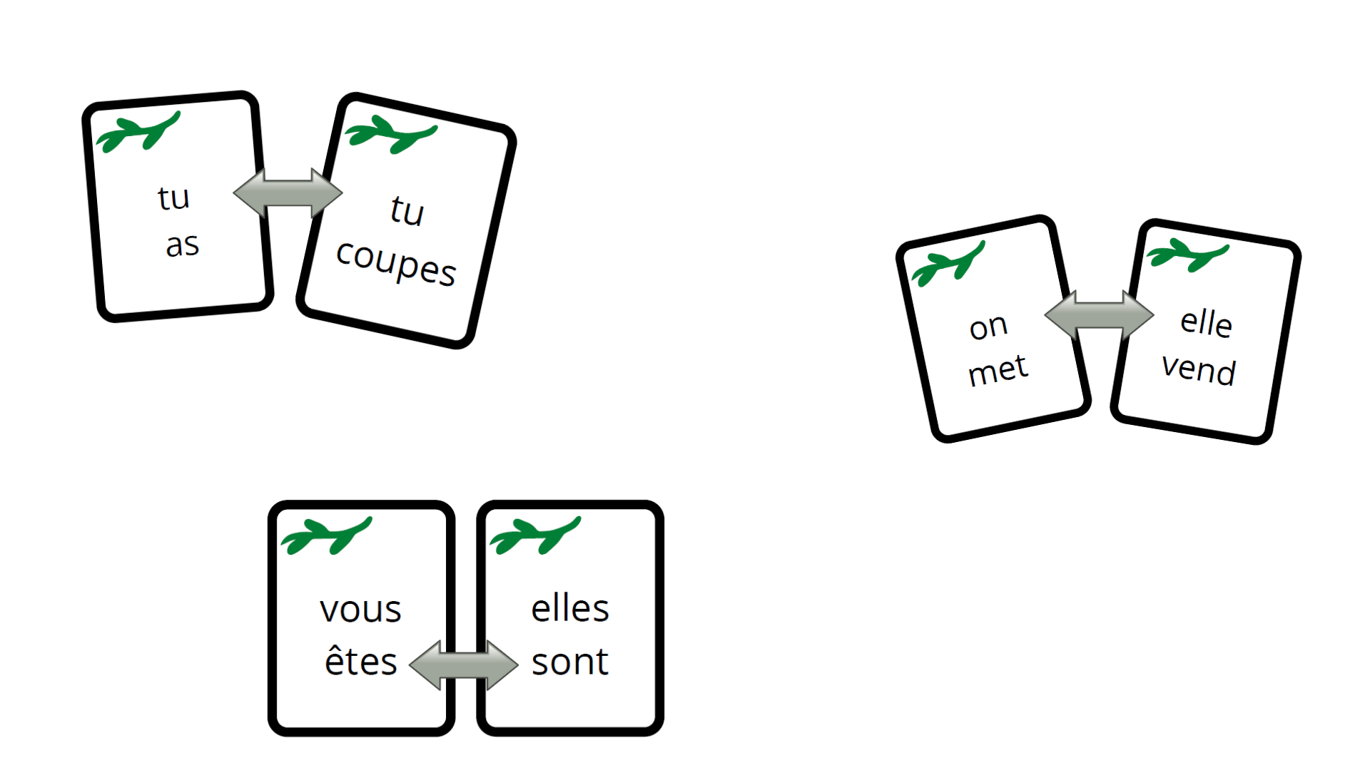 Dominos de conjugaison du présent de l'indicatif (3 groupes + auxiliaires)  - Apprendre, réviser, mémoriser