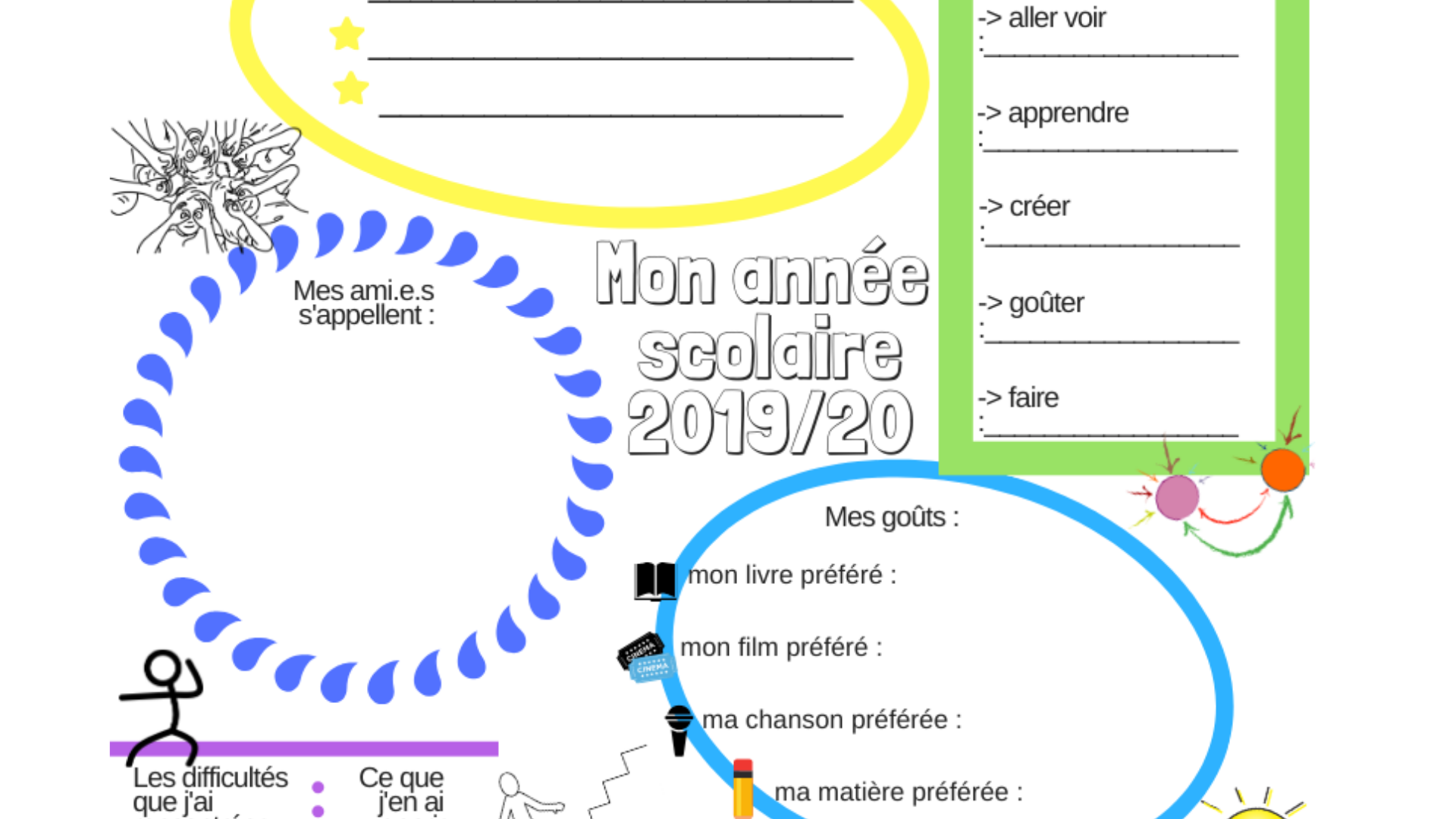 Fiche Bilan Année Scolaire 2019 2020 - Apprendre, Réviser, Mémoriser