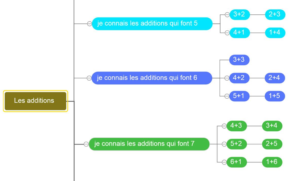 Carte Mentale Des Additions Decomposition Des Nombres Cp Ce1 Apprendre Reviser Memoriser