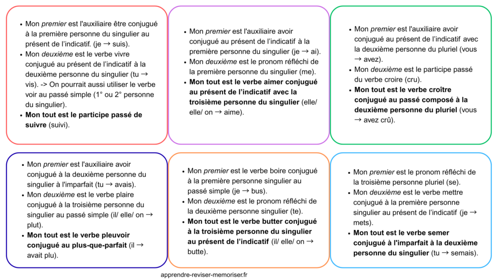 charades conjuguer verbes