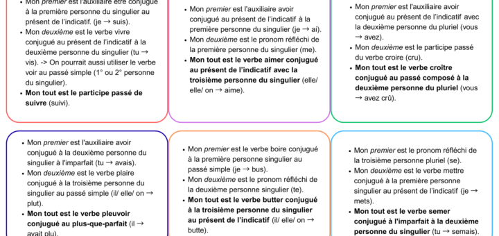 charades conjuguer verbes