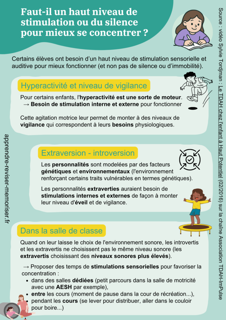 niveau de stimulation hyperactivité