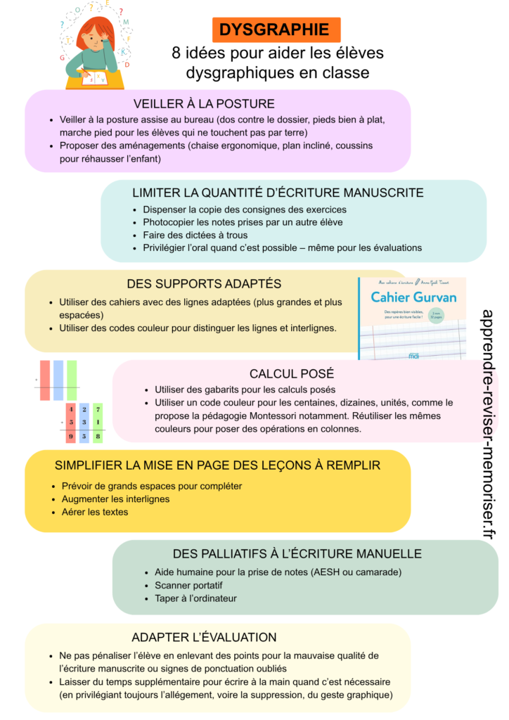 aider les élèves dysgraphiques