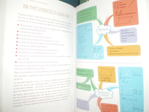 maths lycée cartes mentales