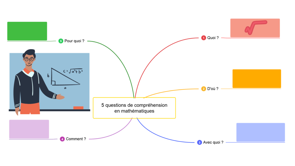 questions de compréhension en mathématiques