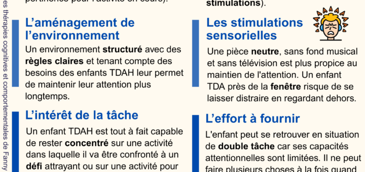 symptômes enfant TDAH