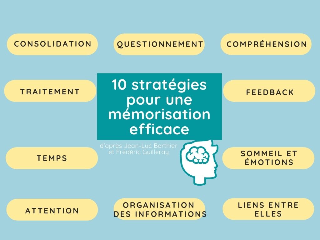 10 méthodes pour réviser, mémoriser et apprendre