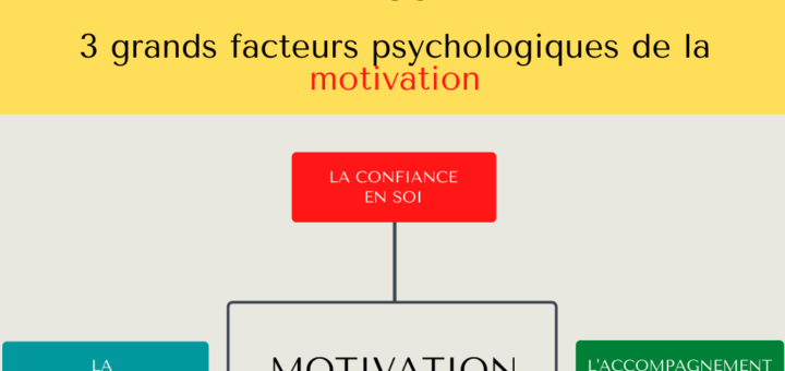 facteurs motivation école