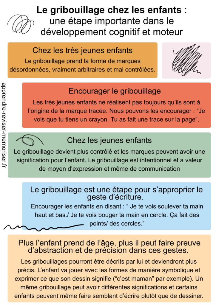 gribouillage enfants