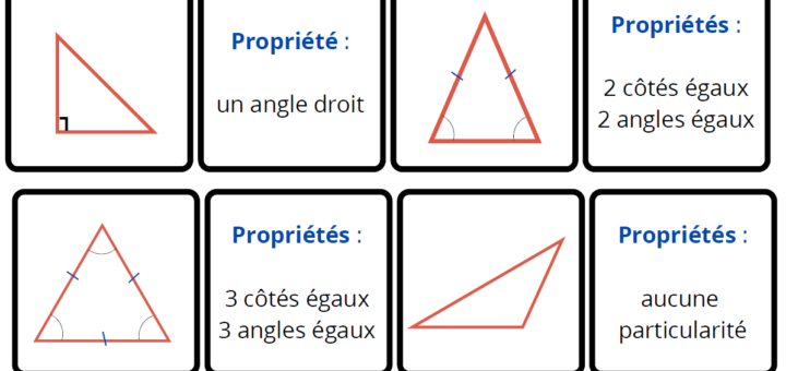 jeu des associations triangles