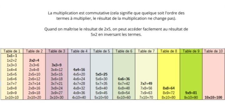apprendre tables de multiplication