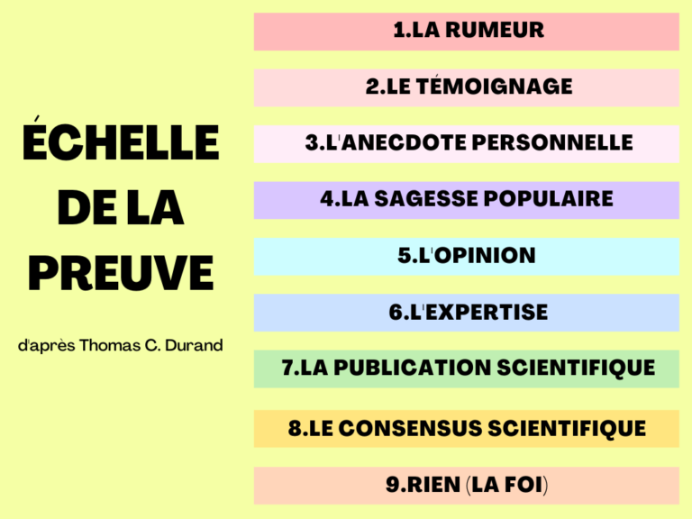 Esprit critique les 9 échelons de la preuve pour évaluer la fiabilité et la véracité d