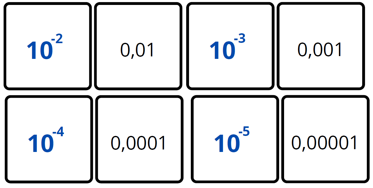 travailler équivalence puissance de 10 en nombres