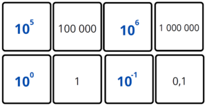 équivalence des puissances de 10