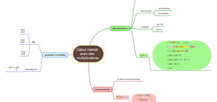 Carte mentale calcul mental avec les multiplications CM