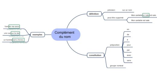 Primaire Archives - Page 8 sur 30 - Apprendre, réviser, mémoriser