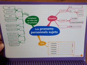 cartes mentales francais ce2