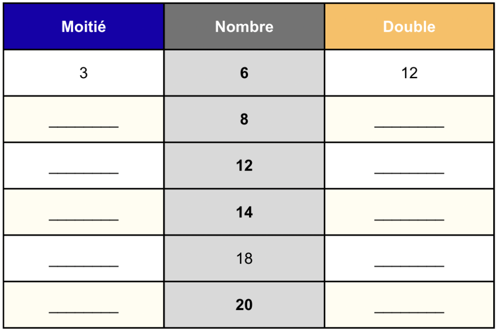 exercices doubles moitiés