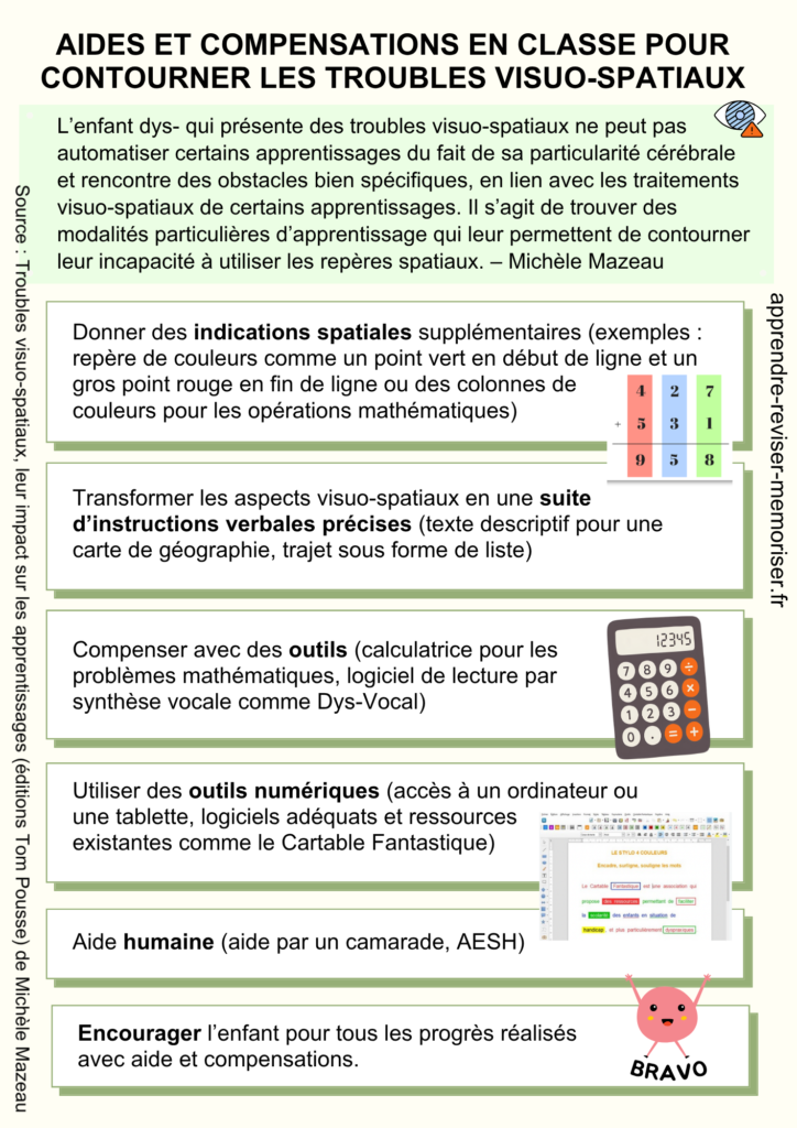 aides classe troubles visuo-spatiaux