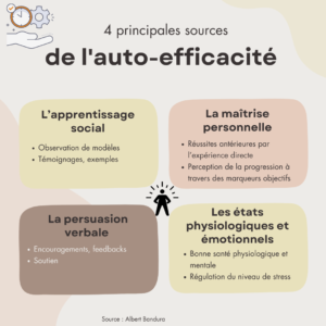 auto efficacité bandura