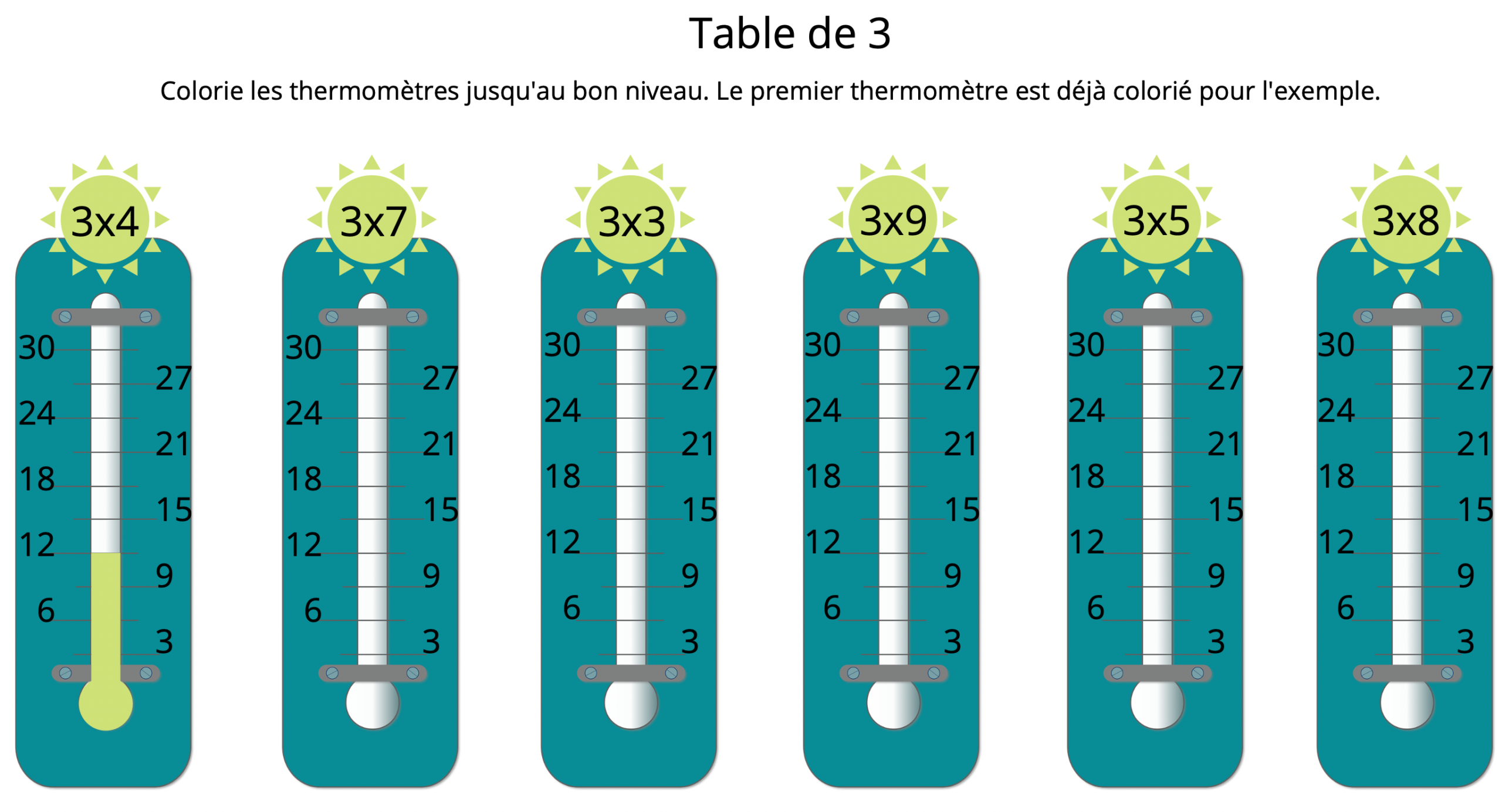 thermomètres multiplication jeu réviser tables 3 4 5