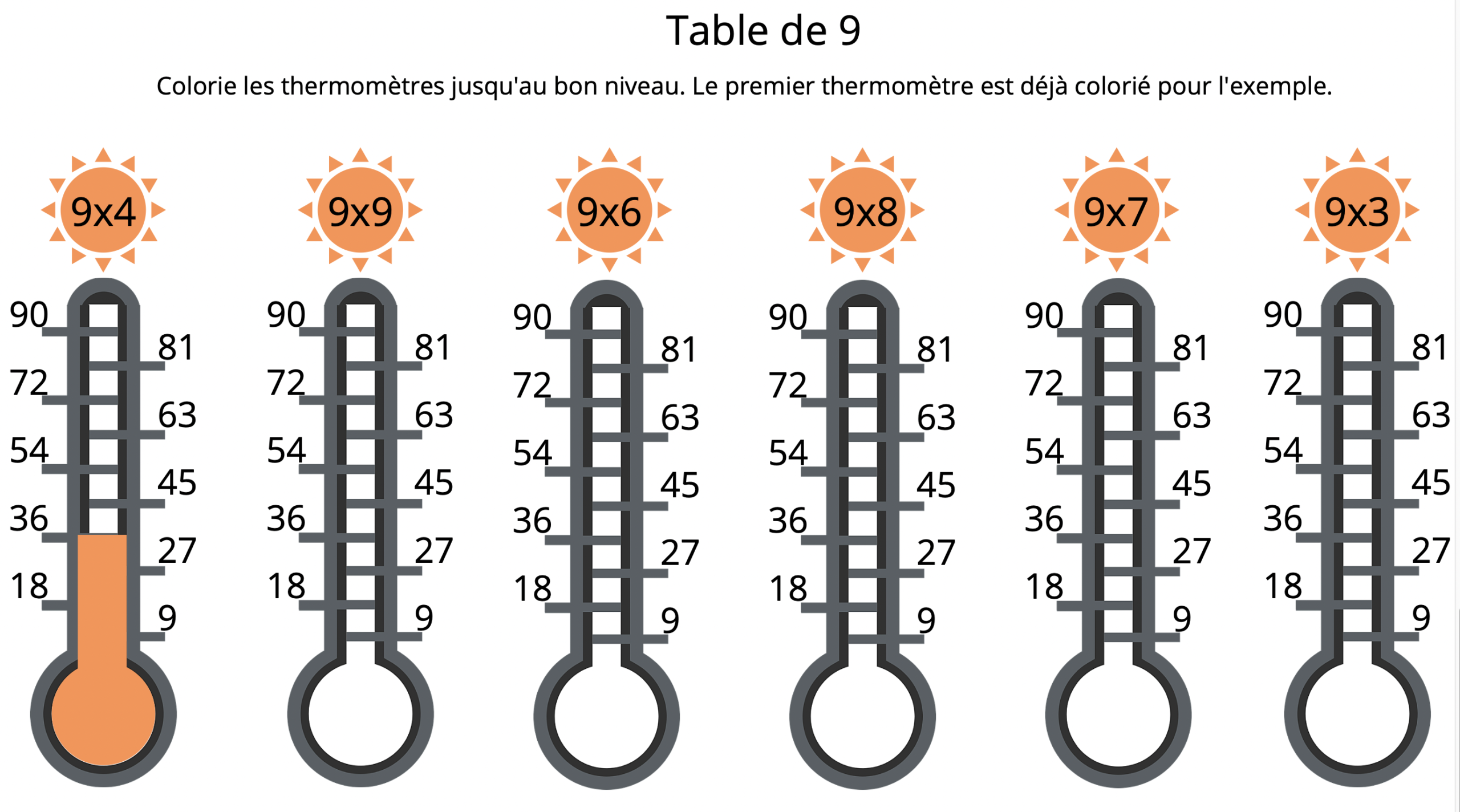 jeu thermomètre réviser multiplication