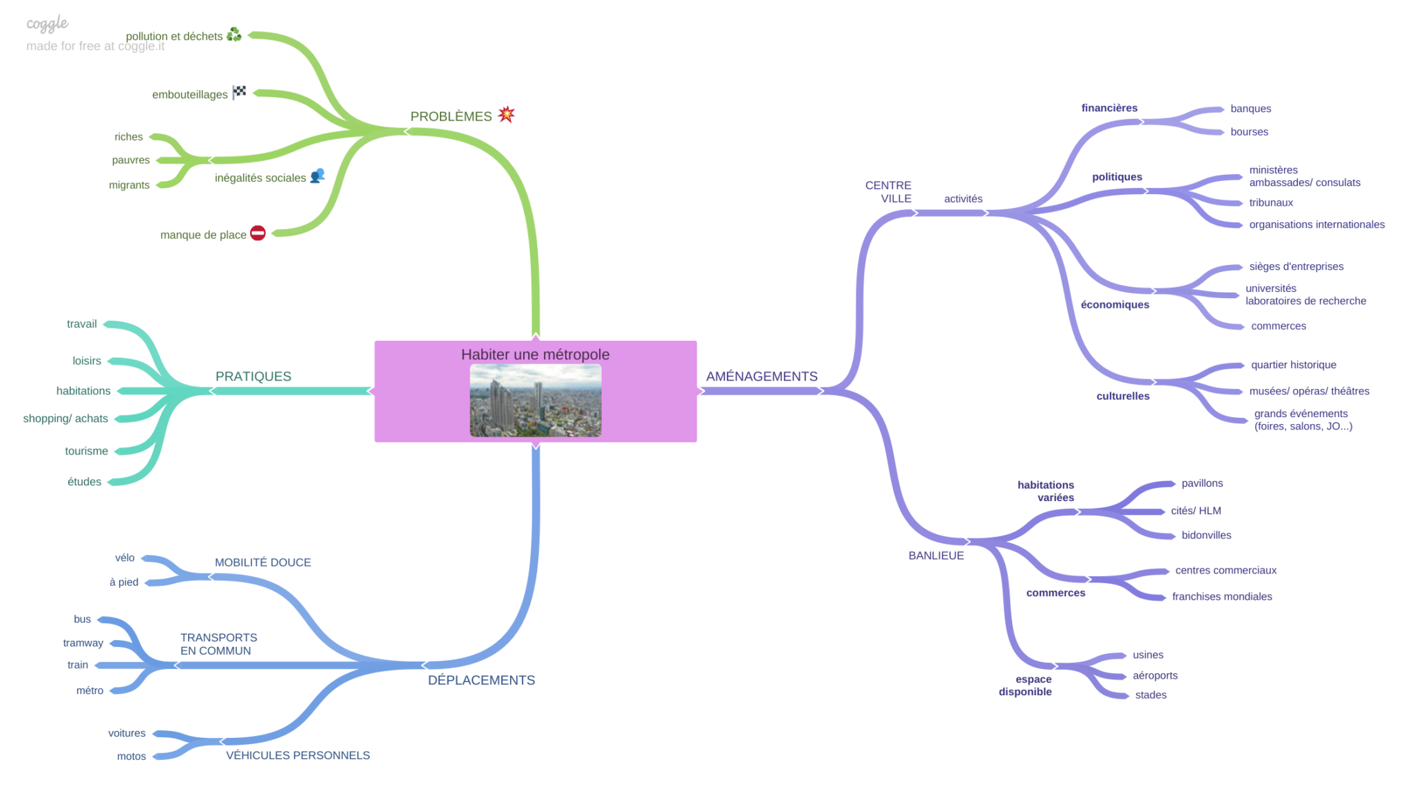 Habiter Une Métropole 6ème Carte Mentale