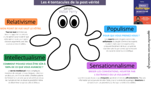 réthorique post vérité fake news