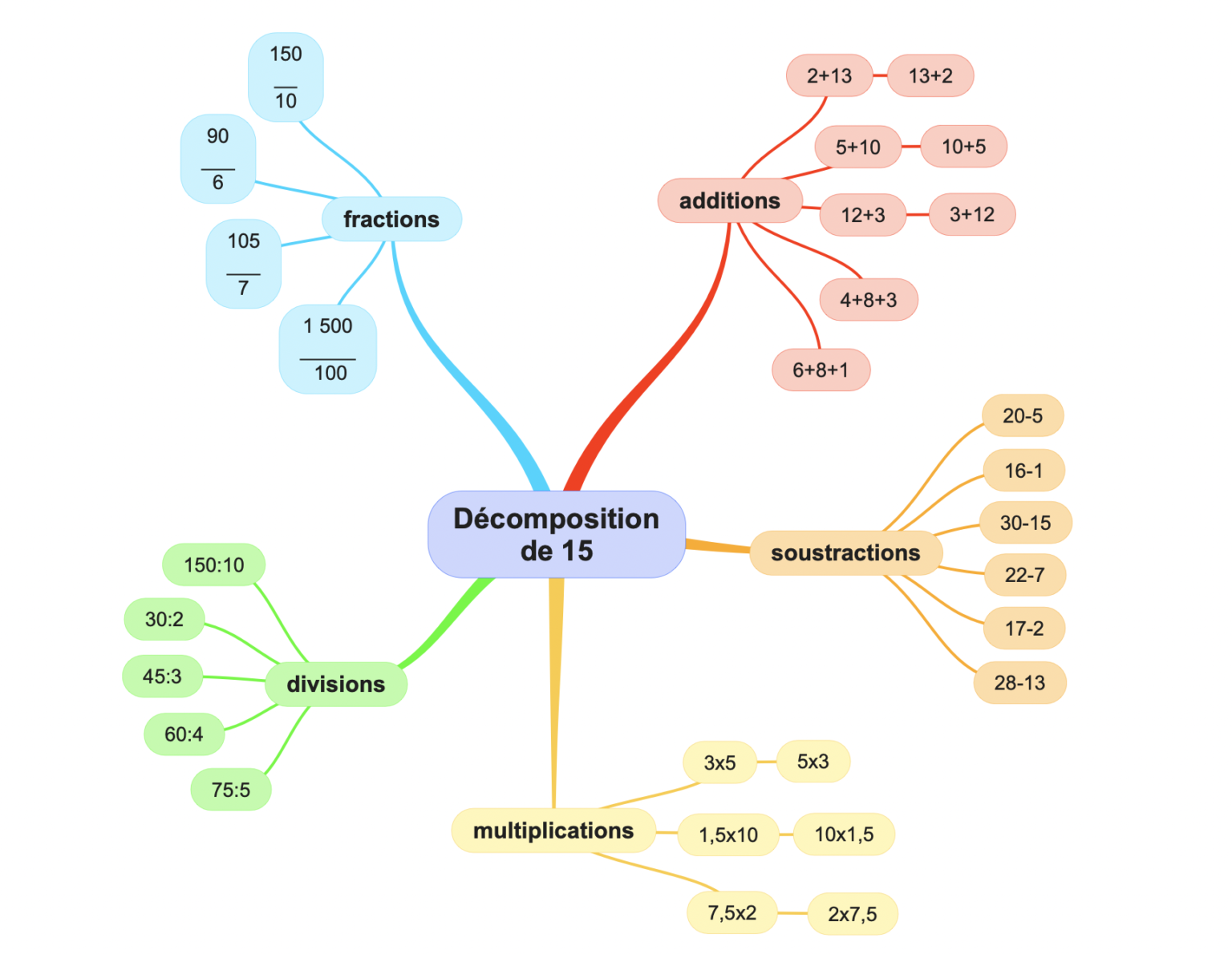 Exercice de numération : décomposer les nombres (cycle 3)