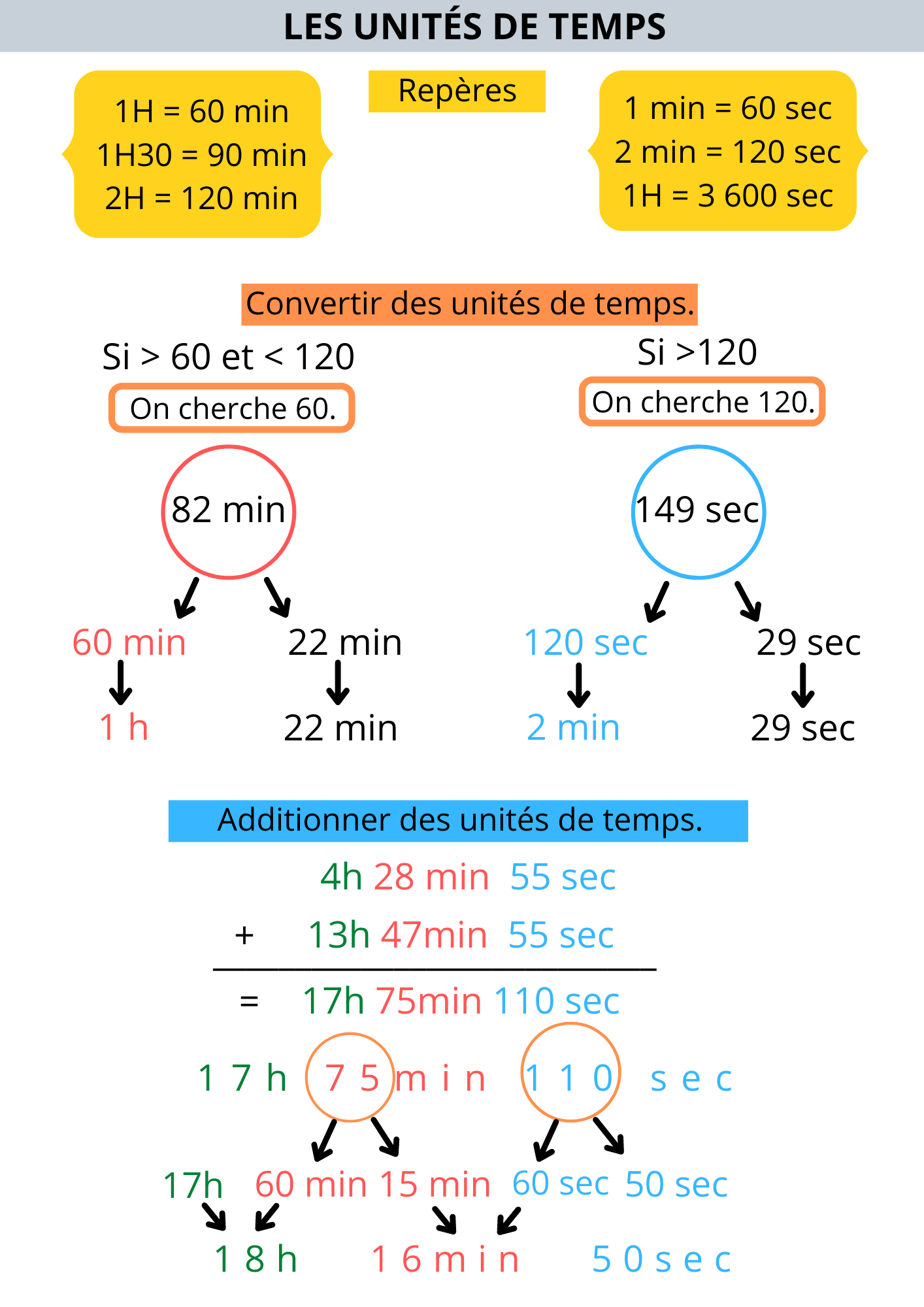 Une Affiche Pour Aider La Conversion Des Unit S De Temps Apprendre