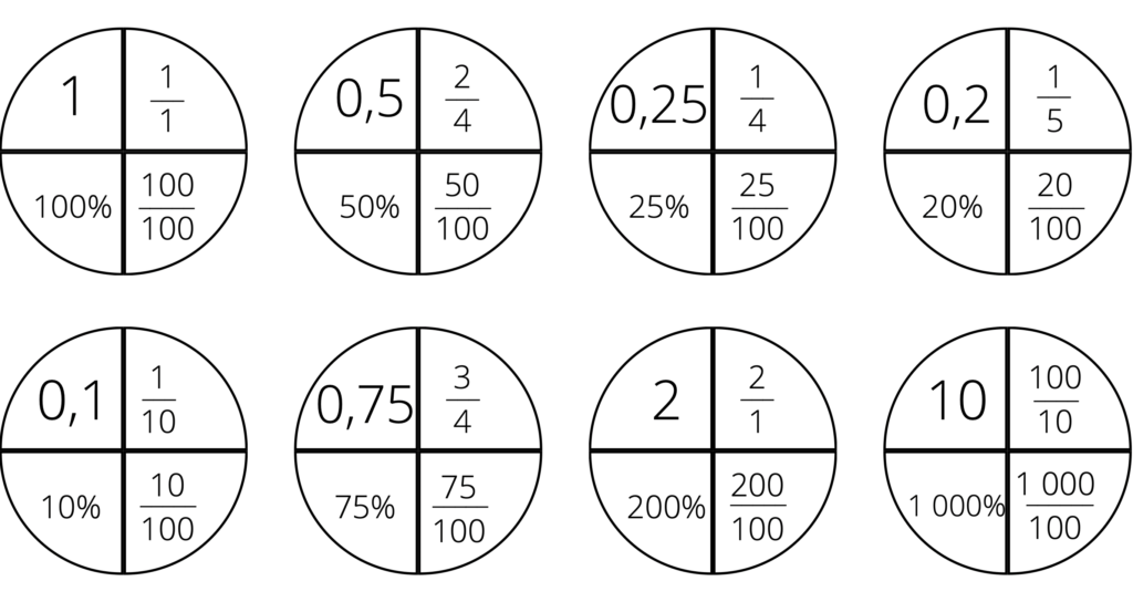 atelier numération fractions nombres décimaux