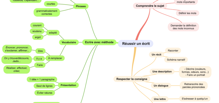 50 activités pour être à l'aise en rédaction et prendre plaisir à écrire ( enfants de 7 à 12 ans) - Apprendre, réviser, mémoriser