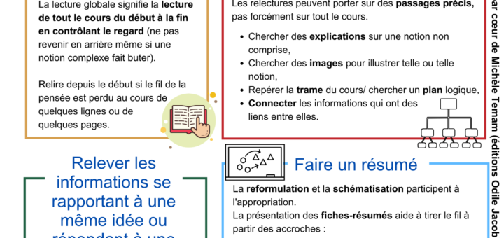 des révisions efficaces