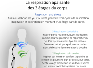 exercice respiration anti stress