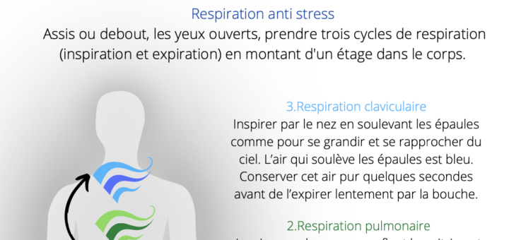 exercice respiration anti stress