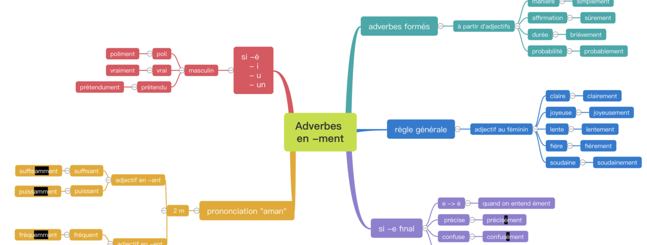 formation adverbes -ment