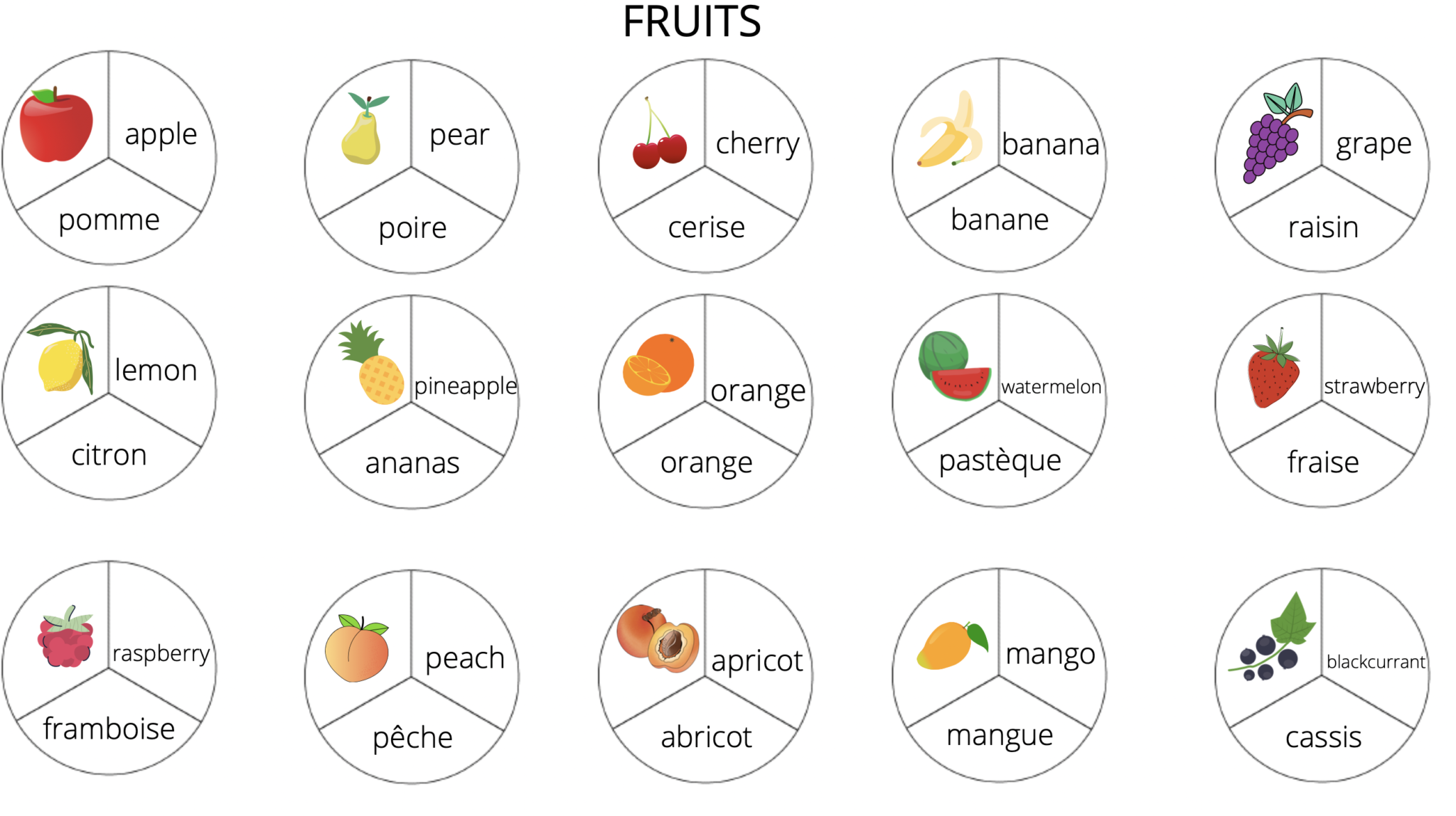 Mots en anglais : un jeu pour apprendre du vocabulaire courant (fruits
